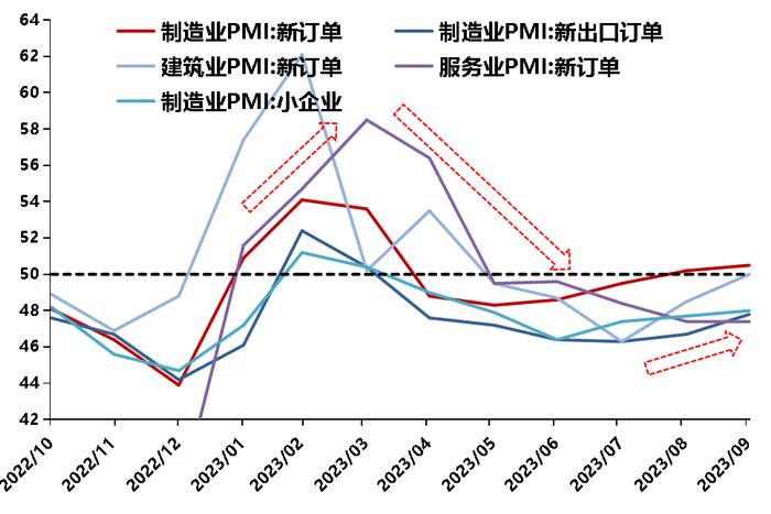 四季度债市有哪些关注点？