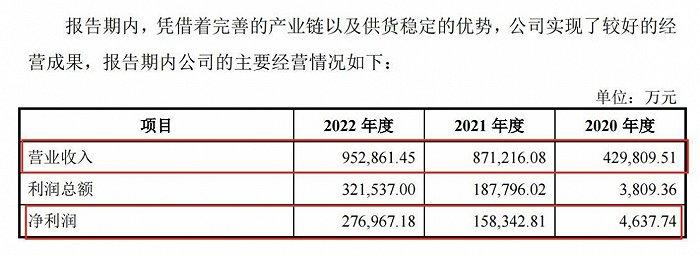 债务压身却突击分红33亿，想募60亿补缺，福华化学葫芦里卖的什么药？