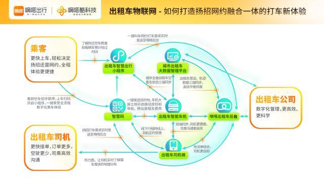 出租车打车助手、智慧码、热力图如何提升司乘效率和体验？ 嘀嗒出行酷科技第三期科普体验馆揭秘智慧出租车奥秘