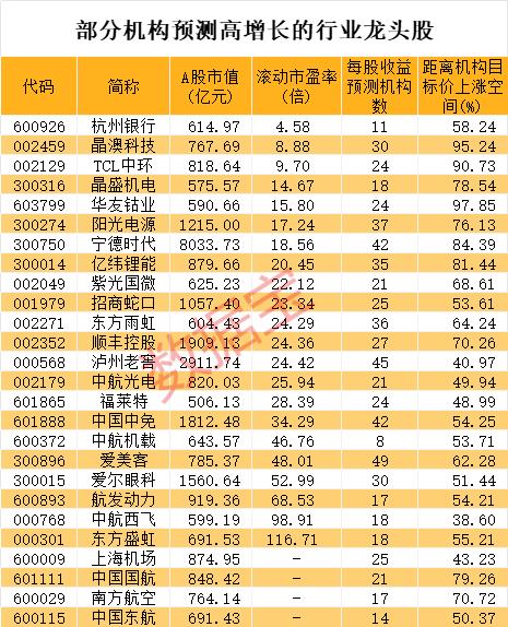 减肥药龙头大跳水！一批行业龙头股砸出“深坑”，机构看好这些股增长潜力，最低市盈率不到5倍