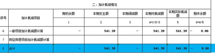 航天信息服务费280元，可加计抵减10%吗？