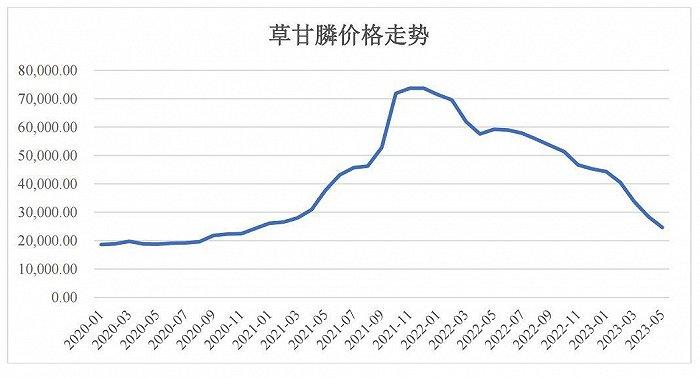 债务压身却突击分红33亿，想募60亿补缺，福华化学葫芦里卖的什么药？