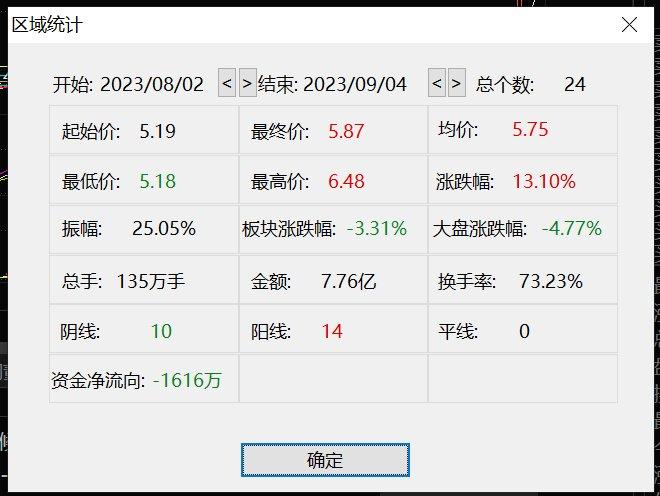 昔日“妖王”*ST天山再遭爆炒，资金提前埋伏？