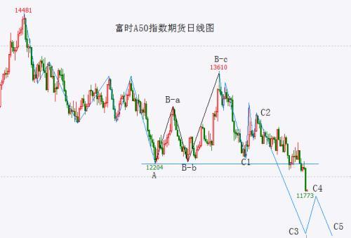 全线破位！沪指退守3000点！“大空头”的攻击目标到底在哪里？这张图给你答案！