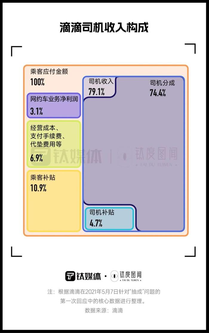 外卖员、网约车司机数量激增，顾客快不够用了