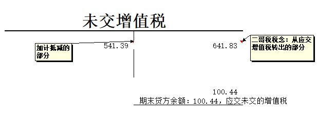 航天信息服务费280元，可加计抵减10%吗？