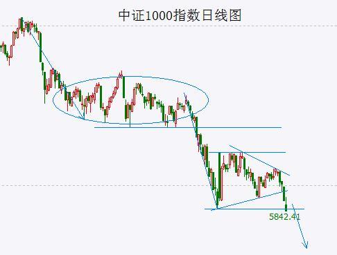 全线破位！沪指退守3000点！“大空头”的攻击目标到底在哪里？这张图给你答案！