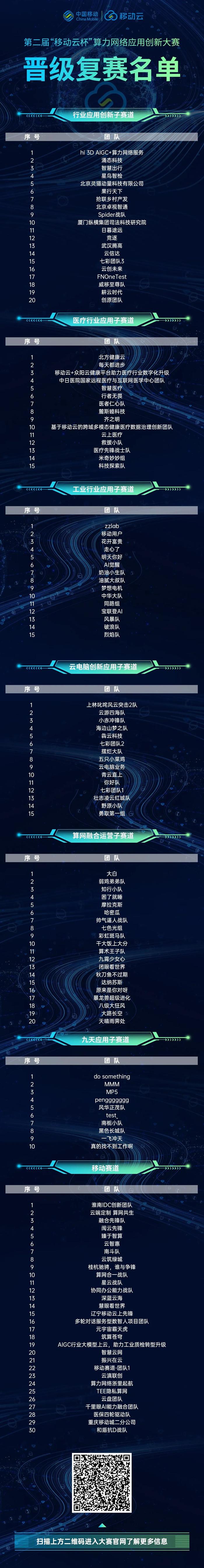 第二届“移动云杯”大赛晋级复赛名单新鲜出炉，百支战队突破重围！