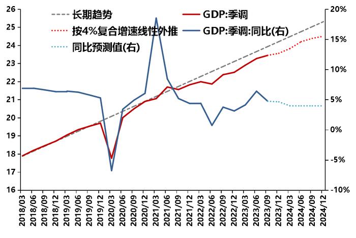 四季度债市有哪些关注点？