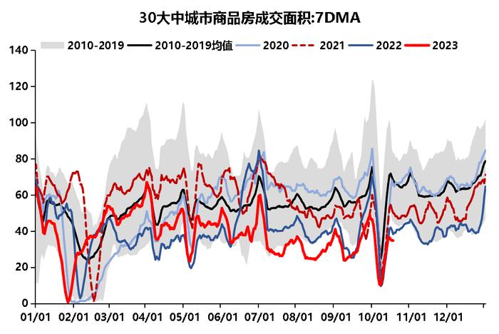 四季度债市有哪些关注点？