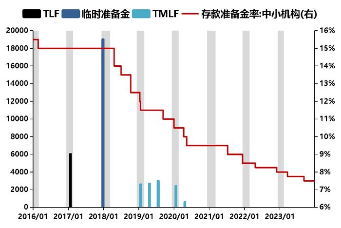 四季度债市有哪些关注点？