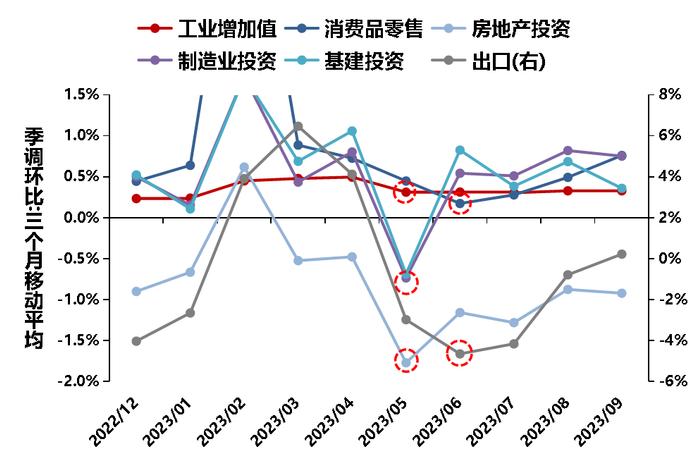 四季度债市有哪些关注点？