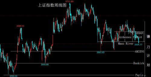 全线破位！沪指退守3000点！“大空头”的攻击目标到底在哪里？这张图给你答案！