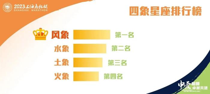 【体育】2023上马选手大数据来啦！哪个年龄段的参赛选手最多？中签率多少？一起来看→