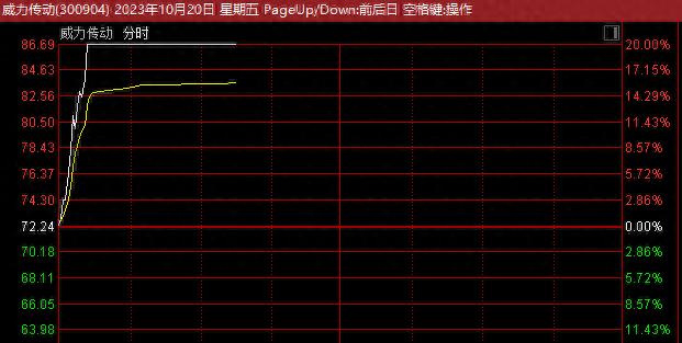 3000点破了，A股又上热搜！这些板块逆市上涨，机构这样看