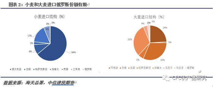 【建投观察】中俄谷物协议——乐见其成