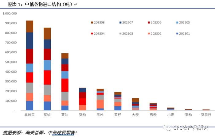 【建投观察】中俄谷物协议——乐见其成