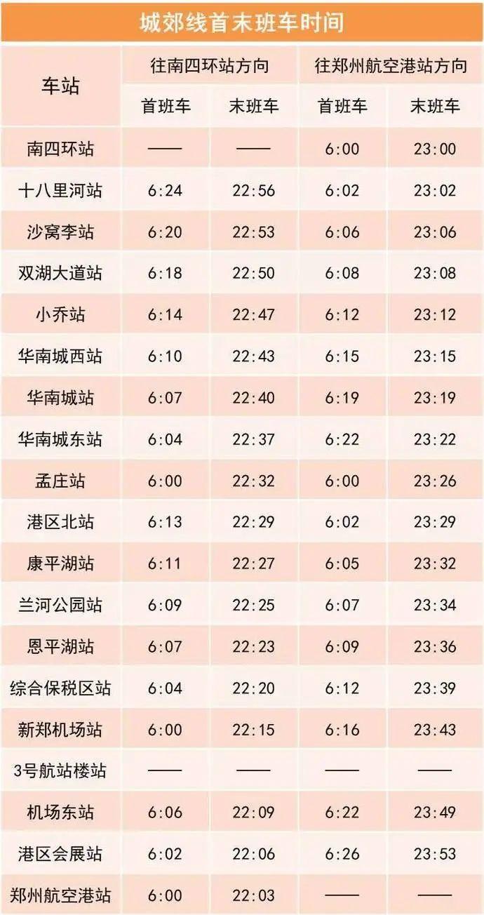 今日起，郑州地铁城郊线、10号线一期延长运营服务时间