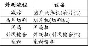 3000点跌破后才是真机会！卫星芯片再成最靓的仔！｜蒋衍看盘