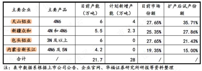 行业爆发，业绩放量，两年赚够20年！从濒临破产到铝基新材料龙头，新疆众和做对了什么？