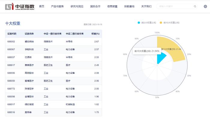 “硬科技”与“好专利”或迎发展，科创100ETF(588190)开盘走强，买盘活跃