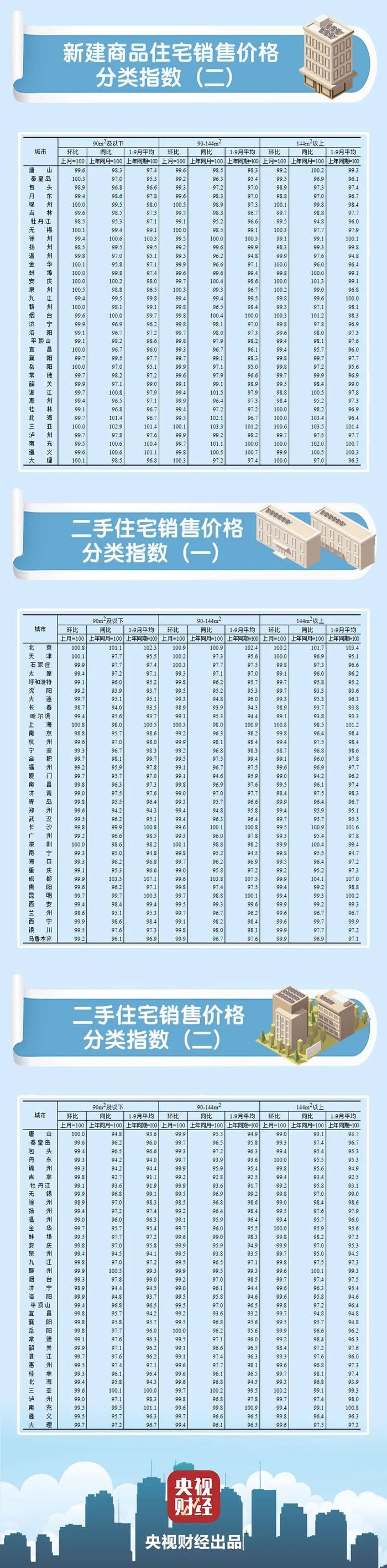 全国70城房价公布！哈尔滨、牡丹江…