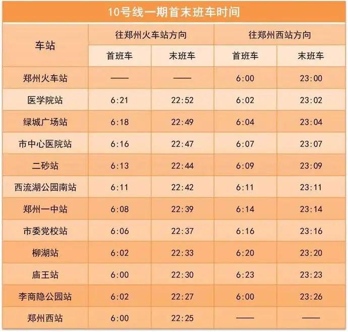 今日起，郑州地铁城郊线、10号线一期延长运营服务时间