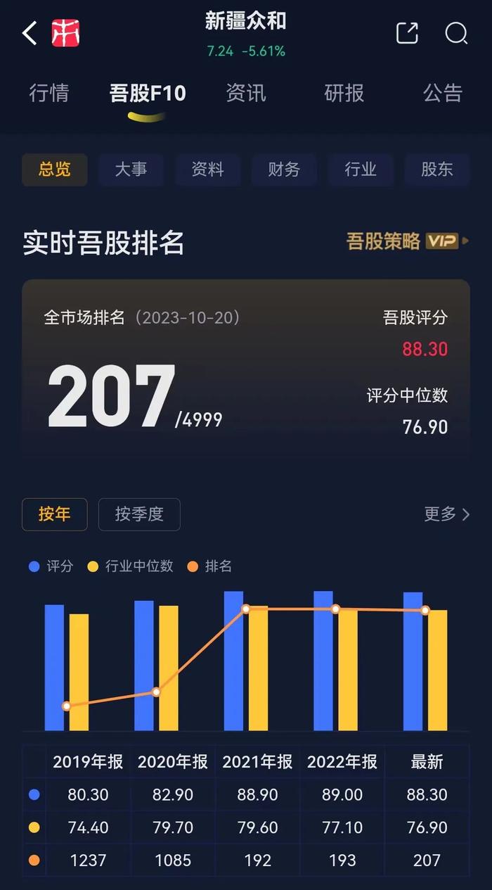 行业爆发，业绩放量，两年赚够20年！从濒临破产到铝基新材料龙头，新疆众和做对了什么？