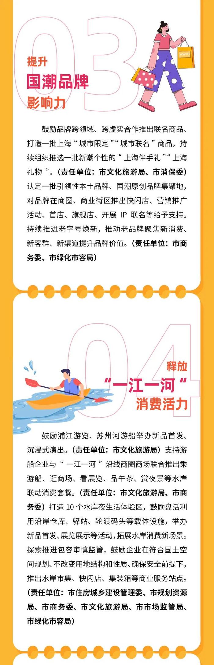 一图读懂｜​加强消费市场创新扩大消费，上海推出12条措施