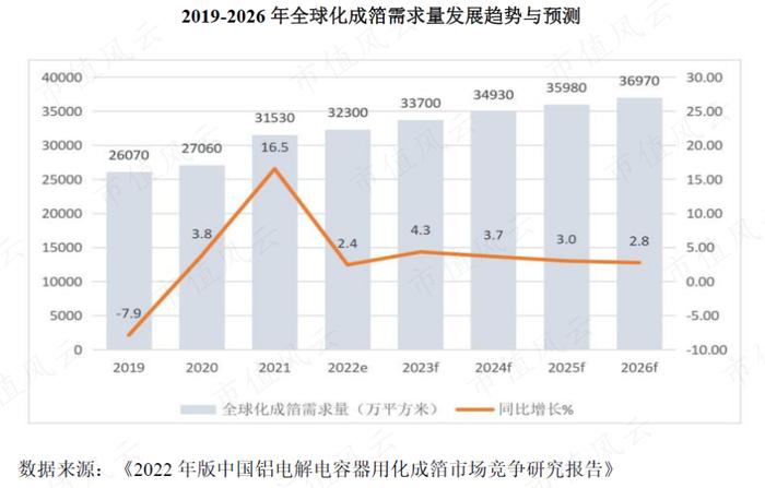 行业爆发，业绩放量，两年赚够20年！从濒临破产到铝基新材料龙头，新疆众和做对了什么？