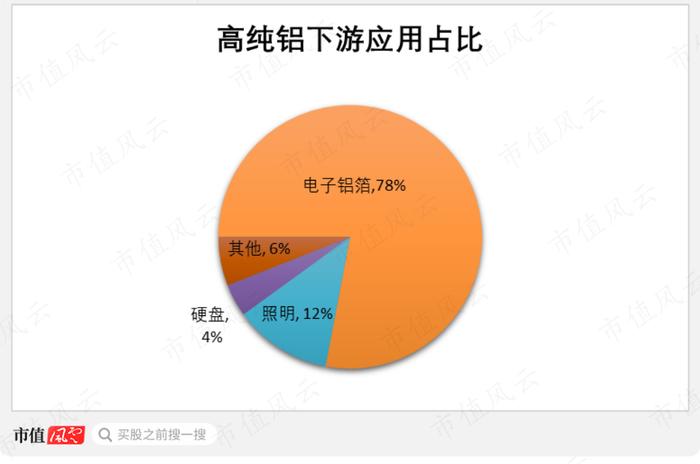 行业爆发，业绩放量，两年赚够20年！从濒临破产到铝基新材料龙头，新疆众和做对了什么？