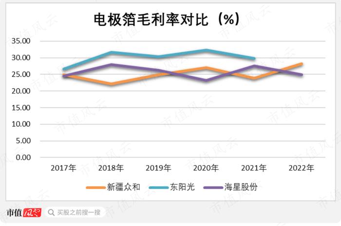 行业爆发，业绩放量，两年赚够20年！从濒临破产到铝基新材料龙头，新疆众和做对了什么？