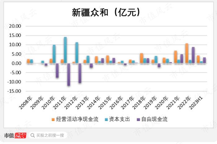 行业爆发，业绩放量，两年赚够20年！从濒临破产到铝基新材料龙头，新疆众和做对了什么？