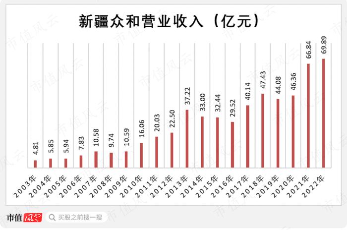 行业爆发，业绩放量，两年赚够20年！从濒临破产到铝基新材料龙头，新疆众和做对了什么？