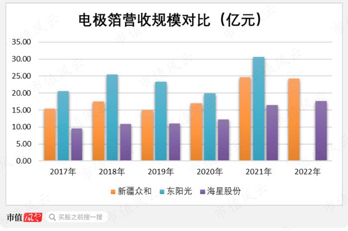 行业爆发，业绩放量，两年赚够20年！从濒临破产到铝基新材料龙头，新疆众和做对了什么？