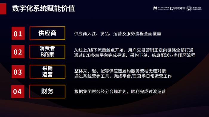 零售业变革趋势下，数字化转型的一些新变化和新思考