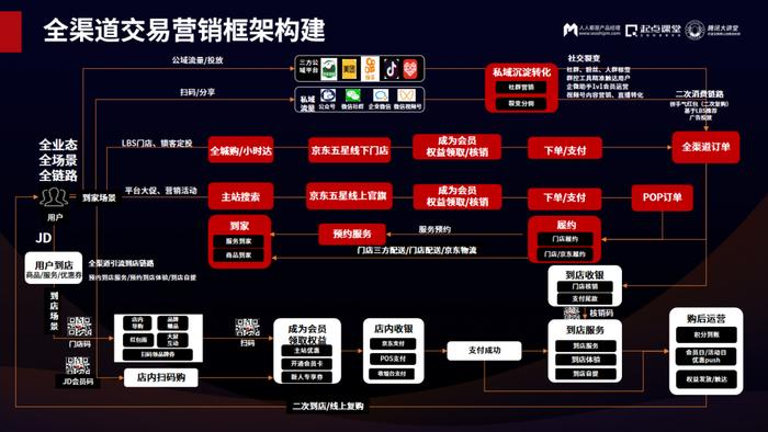 零售业变革趋势下，数字化转型的一些新变化和新思考