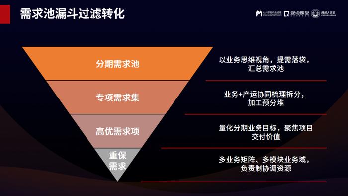 零售业变革趋势下，数字化转型的一些新变化和新思考