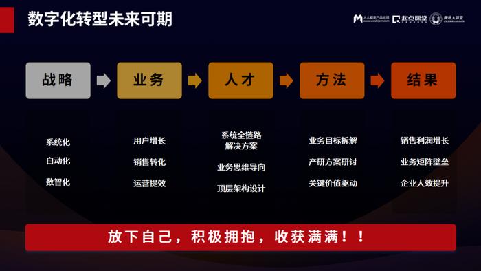 零售业变革趋势下，数字化转型的一些新变化和新思考