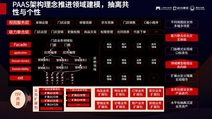 零售业变革趋势下，数字化转型的一些新变化和新思考