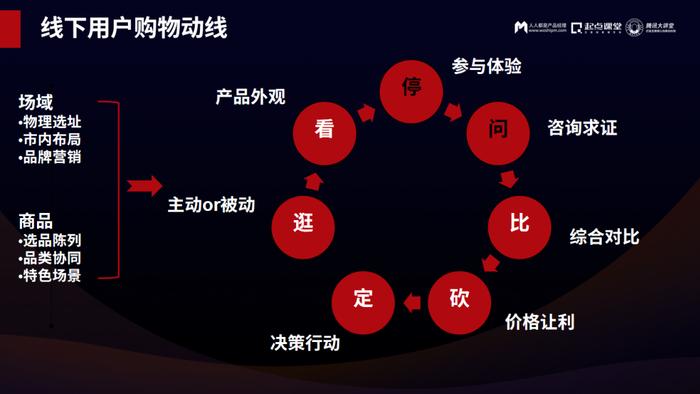 零售业变革趋势下，数字化转型的一些新变化和新思考