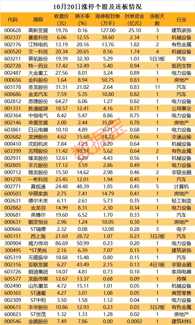 揭秘涨停 | 连续2日巨量封单涨停，该公司拟溢价13倍收购关联算力公司遭问询