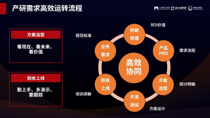 零售业变革趋势下，数字化转型的一些新变化和新思考