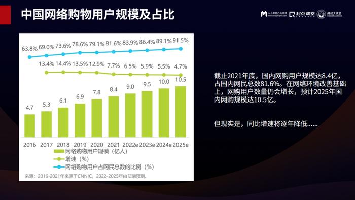 零售业变革趋势下，数字化转型的一些新变化和新思考