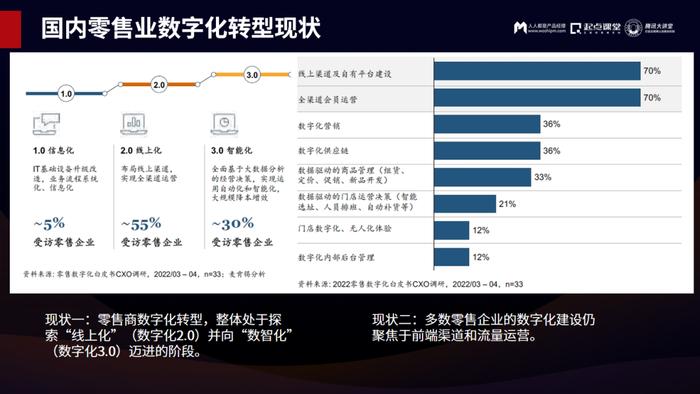 零售业变革趋势下，数字化转型的一些新变化和新思考