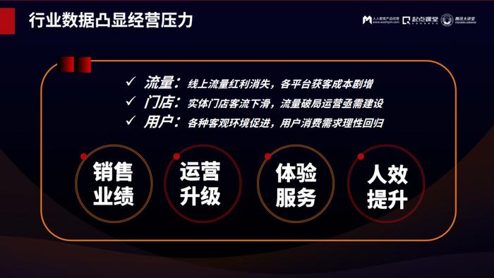 零售业变革趋势下，数字化转型的一些新变化和新思考