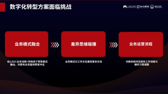 零售业变革趋势下，数字化转型的一些新变化和新思考