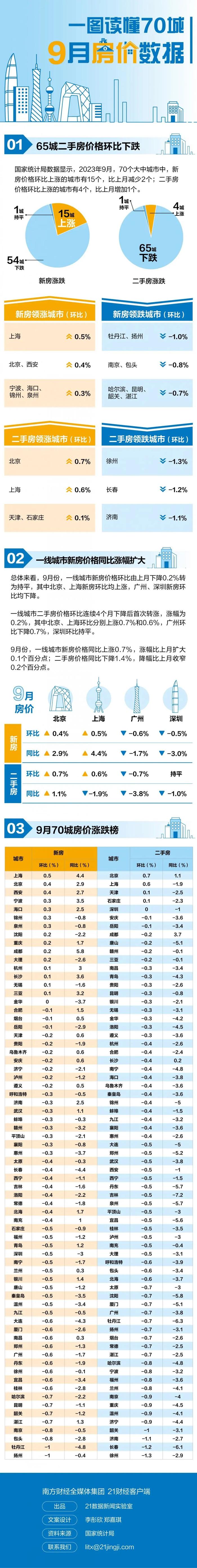 10月房贷利率创新低！楼市回暖迹象隐现