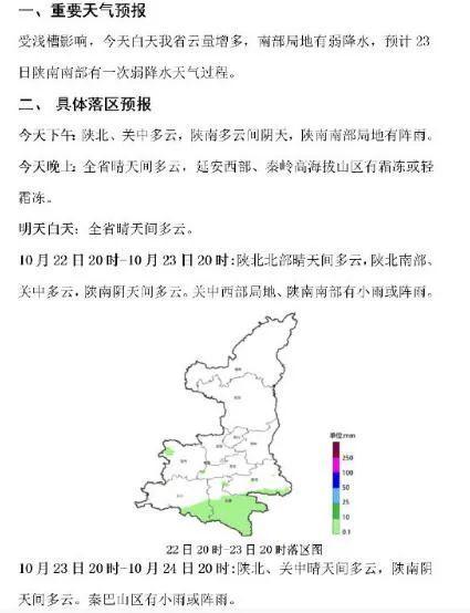 陕西发布重要天气预报！预计未来一周西安无明显降水天气