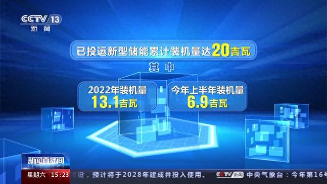 我国上半年投运新型储能项目850个 “超级充电宝”能量有多大？